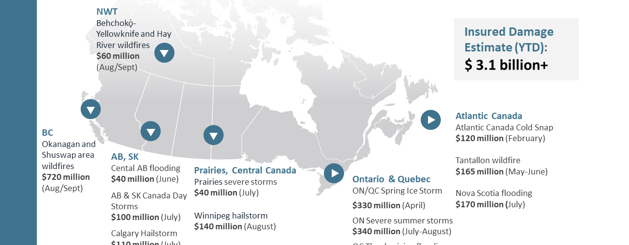 Insured Damage for Severe Weather Events in 2023