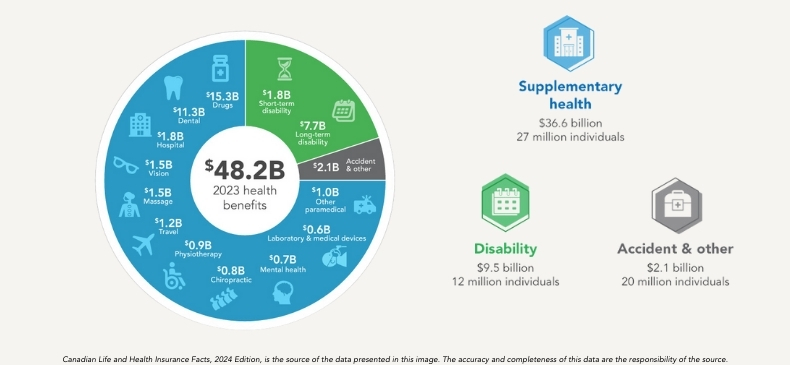 health insurance benefits by coverage type